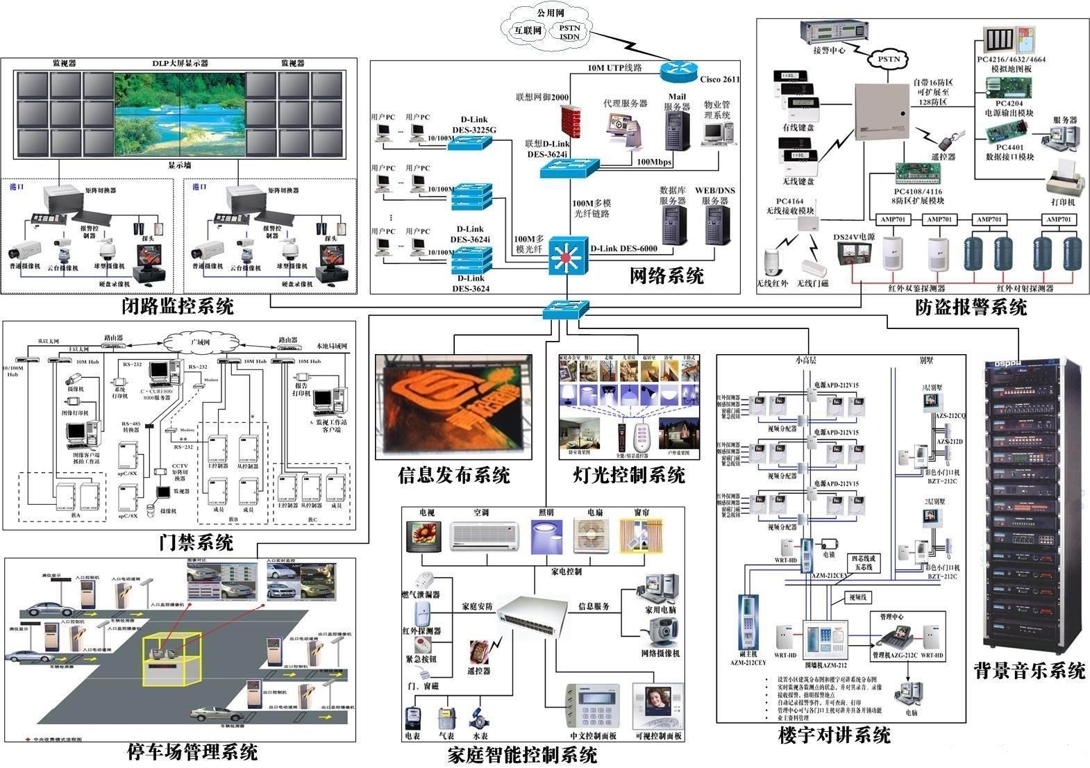 弱電工程服務(wù)